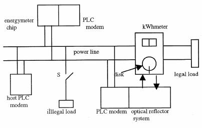 ilegal electric connections manual