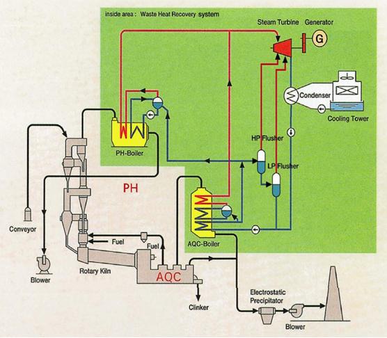solar power plant diagram. solar power plant layout.