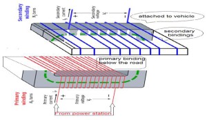Concept Hybrid car-1