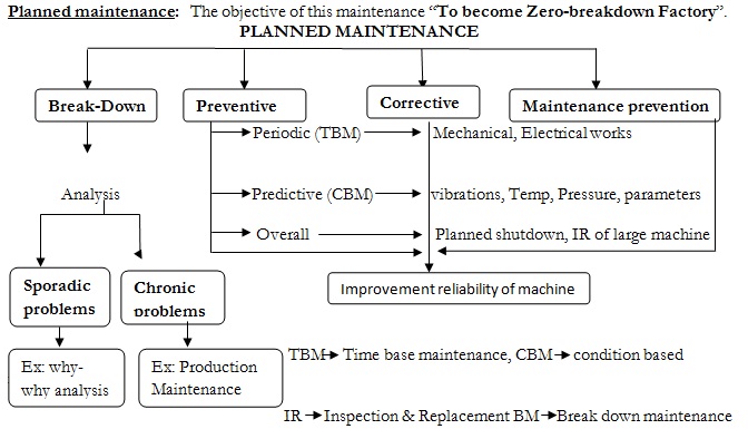 Importance of total productive maintenance engineering essay