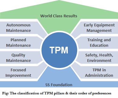 Tpm Process Flow Chart